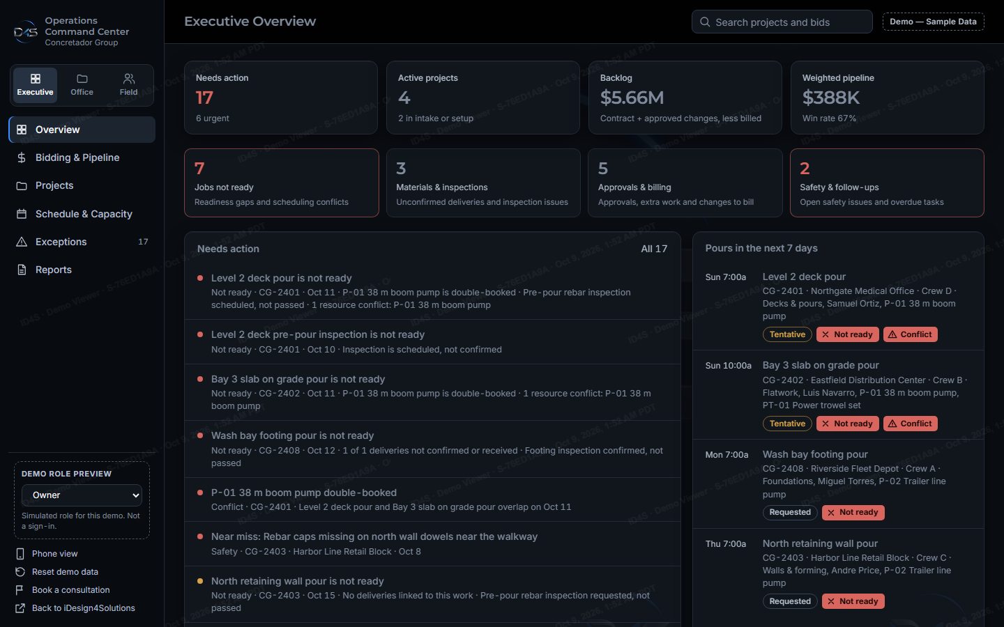 Operations Command Center executive overview with exceptions, readiness and pours
